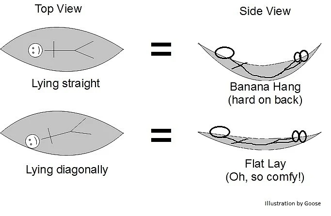 Eagles Nest Outfitters Sub7 18 Eagles Nest Outfitters Sub7 - Image 16