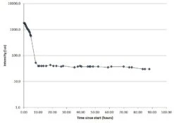 Black Diamond Icon Polar -Deals Outdoor Camping LightCurve
