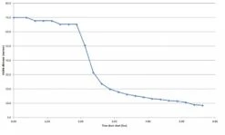 Pelican 2750 LED Headlamp -Deals Outdoor Camping Pelican2750BatLife