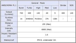 Fenix PD32 Ultimate Edition -Deals Outdoor Camping S 2